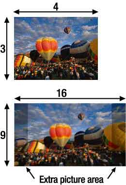 HDTV 16:9 Vs 4:3 Standard aspect ratio