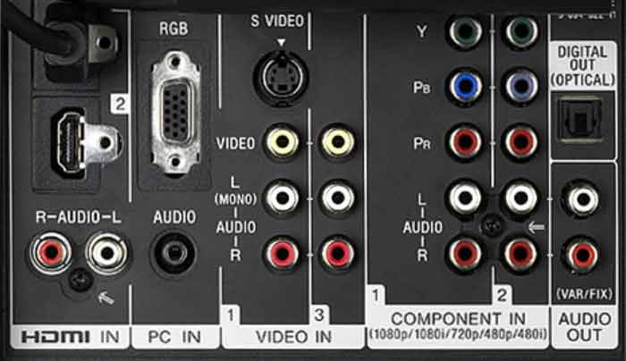 TV connection wiring explained, Different types of TV connectors, how