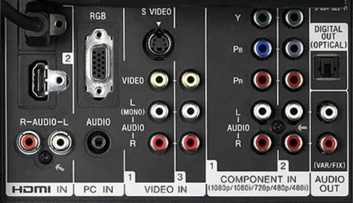 The connections for an HDTV