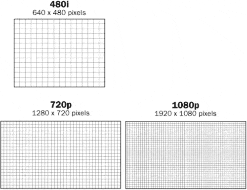 Resolutions explained with grid graph lines